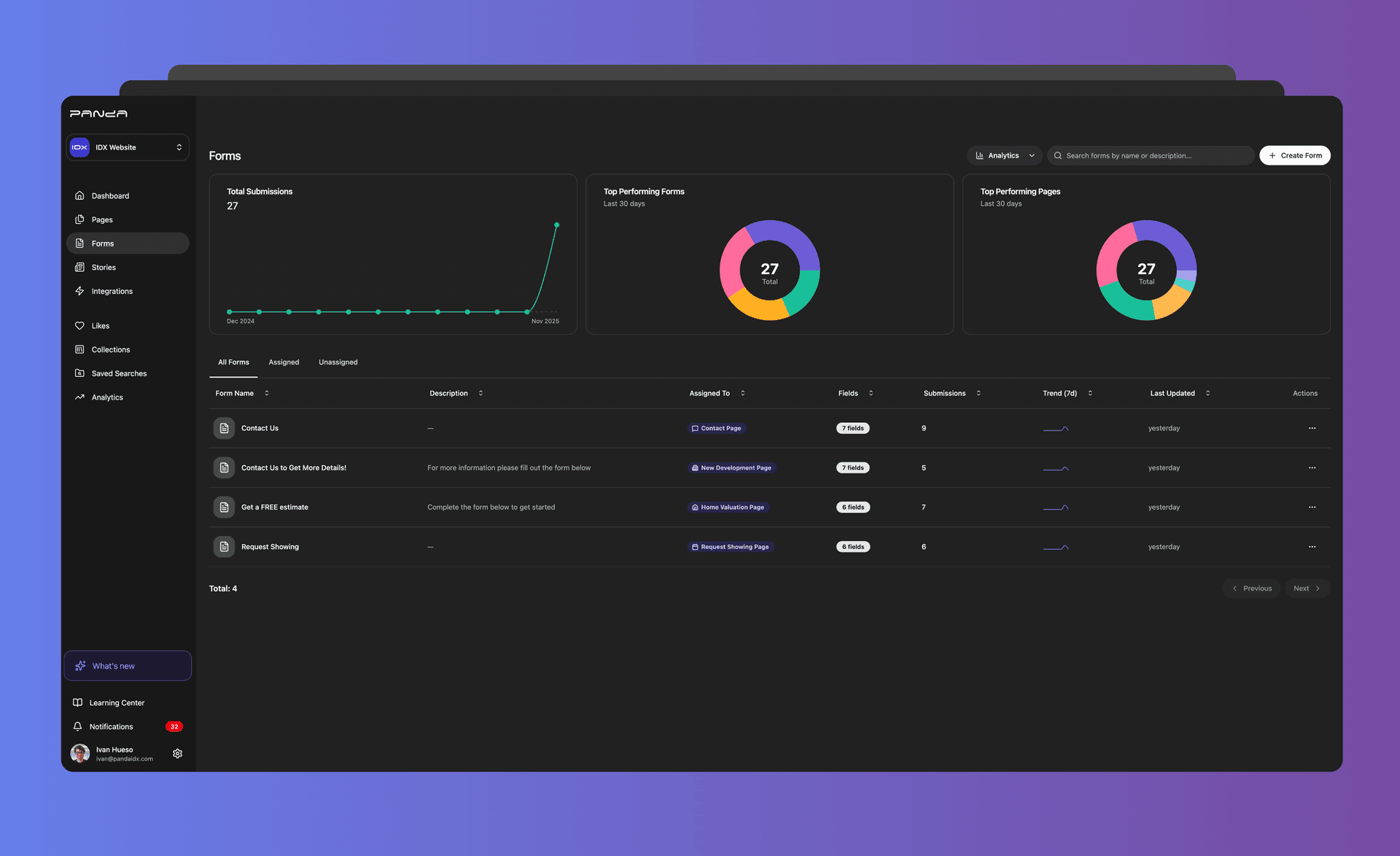 Custom Real Estate Forms for Lead Capture & Analytics - Panda IDX