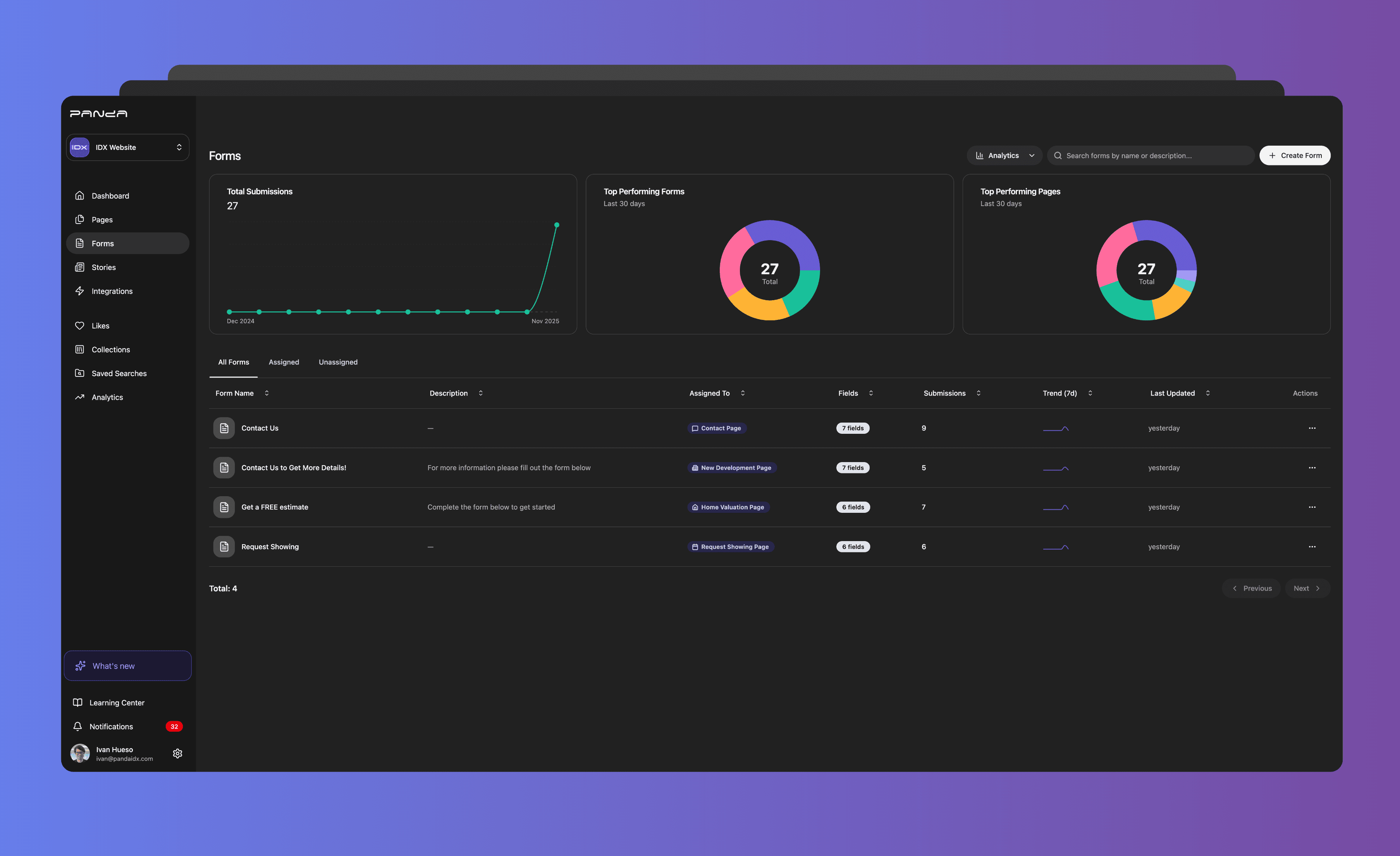 Custom Real Estate Forms for Lead Capture & Analytics - Panda IDX
