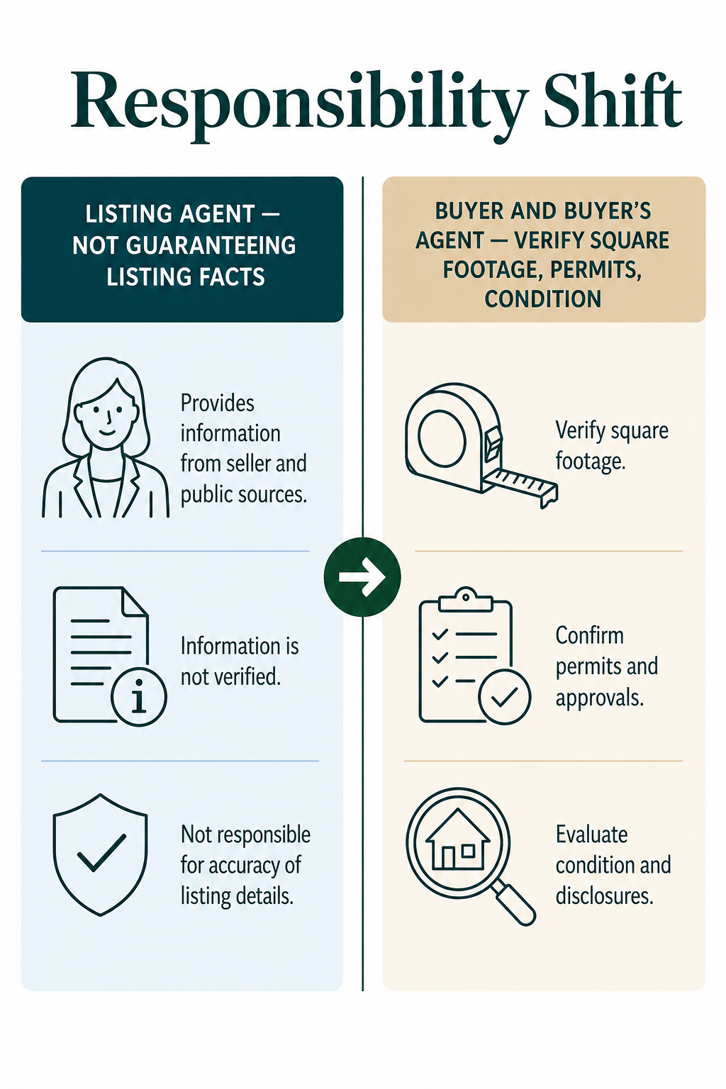 Responsibility Shift Infographic